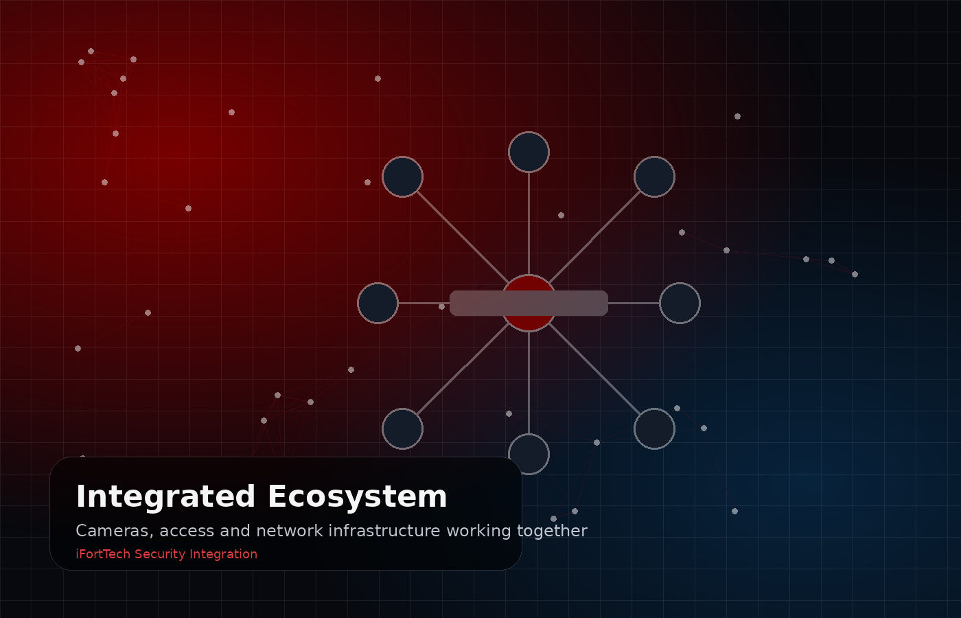 Integrated security ecosystem graphic